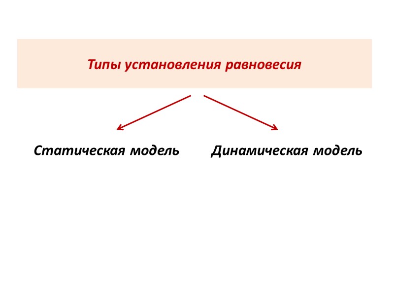 Типы установления равновесия Статическая модель Динамическая модель